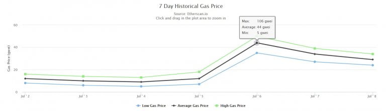 柴犬币ShibaSwap 重磅来袭上线一天锁仓金额破10 亿美元