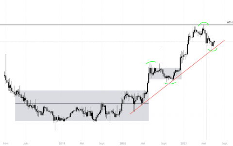 谁会押注这种加密货币？ SwissBorg 的 CHSB 在疯狂的山脊线上