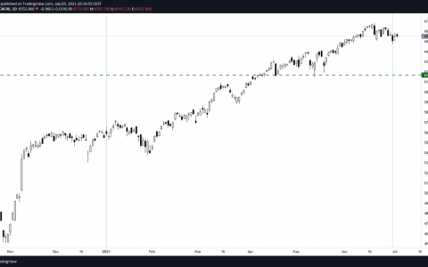 当比特币打瞌睡时，CAC 40 结束了 20 年来最好的学期