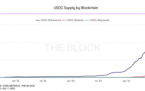 这只 550 亿美元的基金准备冲入加密货币领域