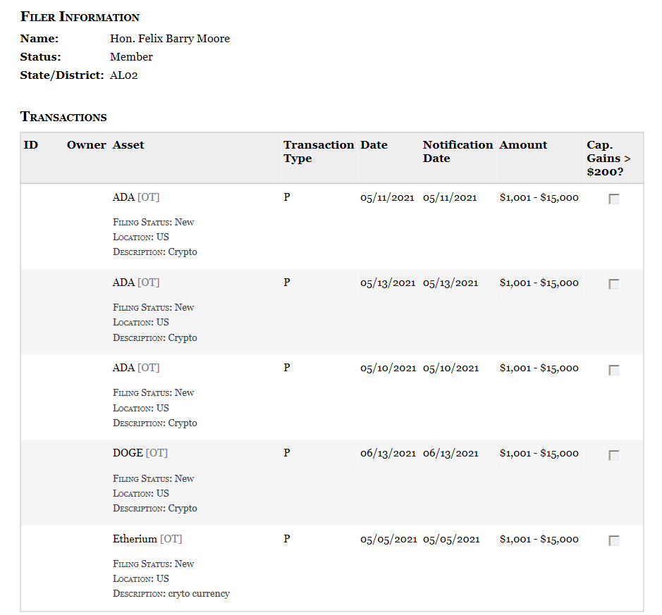 Felix Barry Moore 的加密货币购买小组，包括比特币、ADA 甚至……狗狗币
