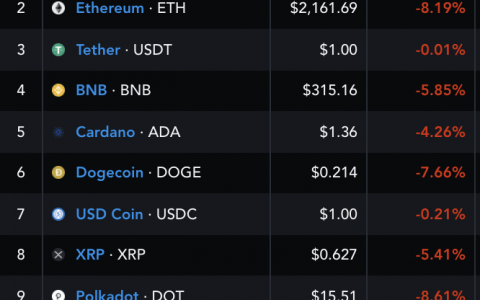 FLOW 在日内暴涨后面临 20% 的崩盘风险