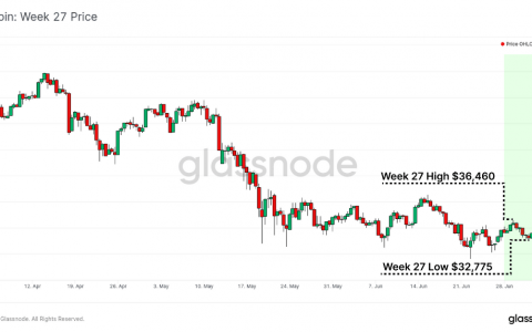 比特币算力大迁徙：50% 矿工「离线」，从数据看他们在做什么？