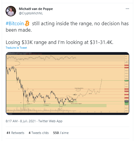 比特币 (BTC) 2021 年 7 月 8 日 – 30,000 美元的笑话不再让任何人发笑