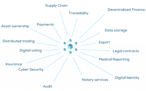 如何通过几次点击集成区块链功能？ Starton，法国创业公司，雄心勃勃