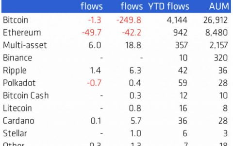 比特币 (BTC)：机构恢复购买，这改变了一切