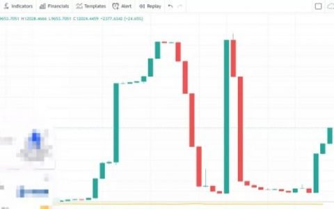 【狂人日记】7 月上旬将「闪现」阶段性买入的机会。 7 月10 日行情分析