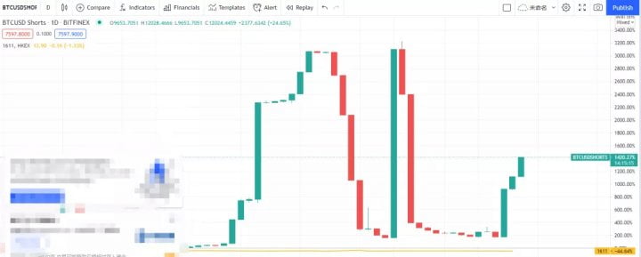 【狂人日记】7 月上旬将「闪现」阶段性买入的机会。 7 月10 日行情分析