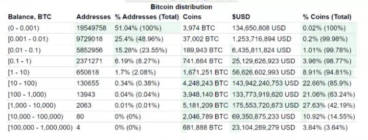 【狂人日记】筹码越来越中心化，期待杀一波恐慌。 7 月11 日行情分析