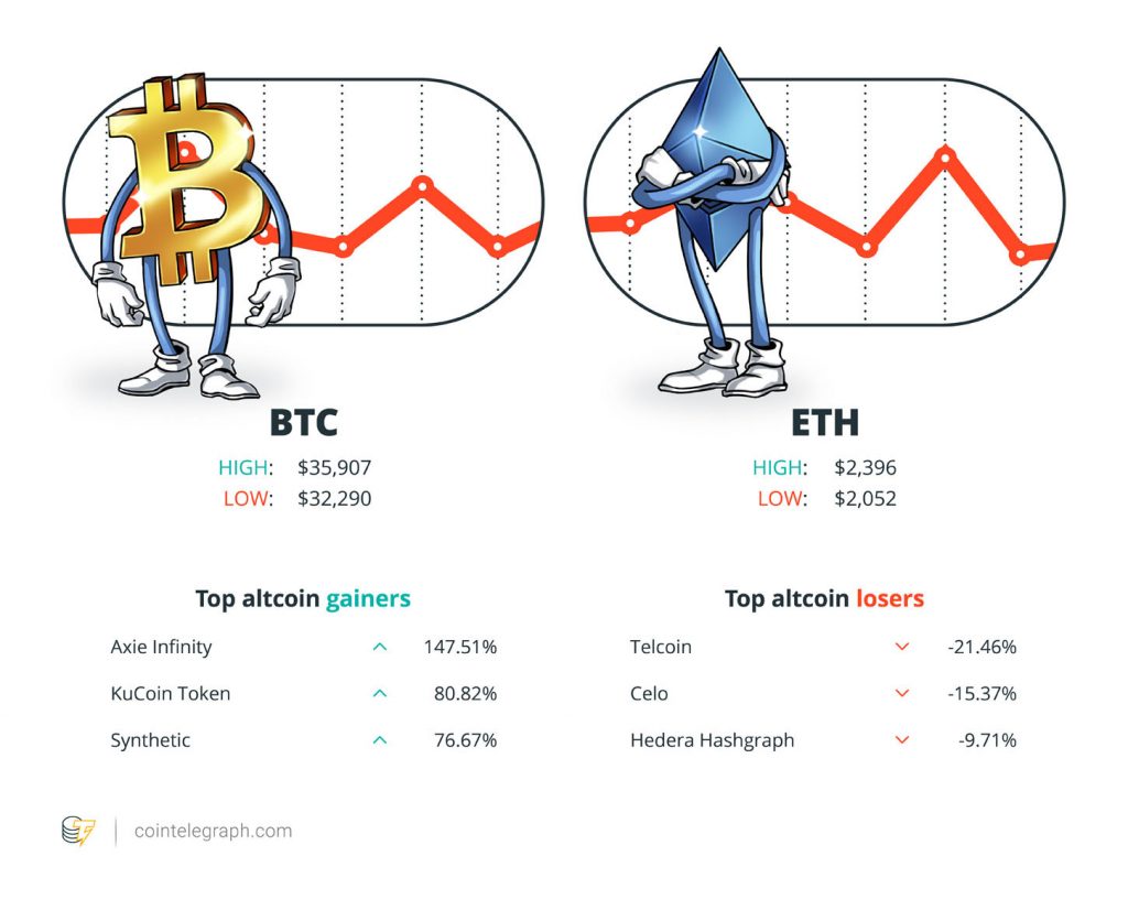 币安新闻，Circle 计划上市，看涨加密货币评测：持有者 文摘，7 月 4 日至 10 日