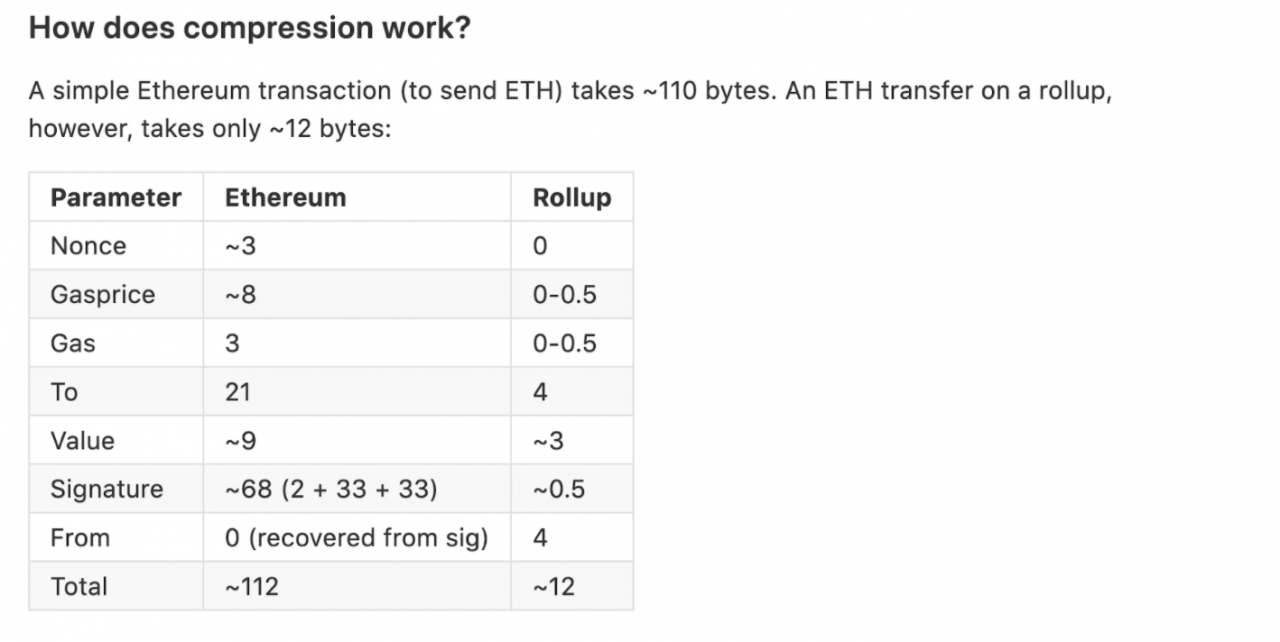 Synthetix 创一个月新高，因为 SNX 在第 2 层交易所启动前上涨 25%
