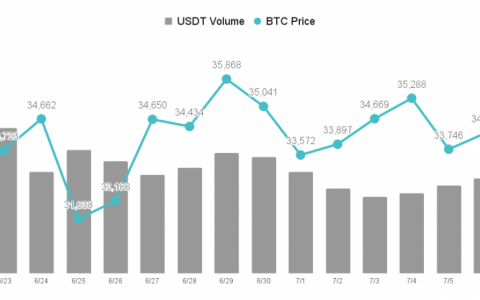 【MICA RESEARCH】加密货币正从「投机市场」转型为「数位产业」