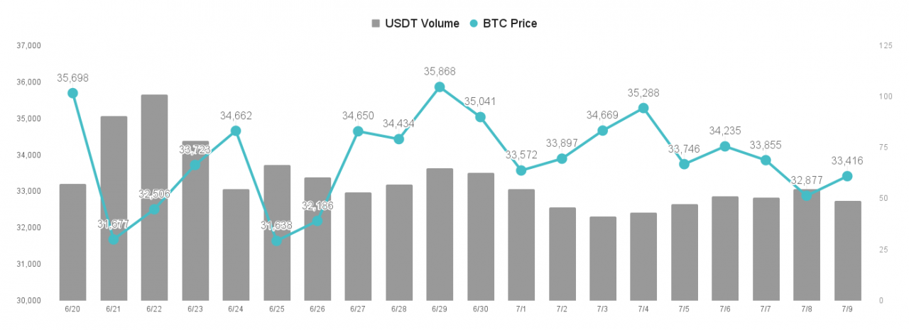 【MICA RESEARCH】加密货币正从「投机市场」转型为「数位产业」