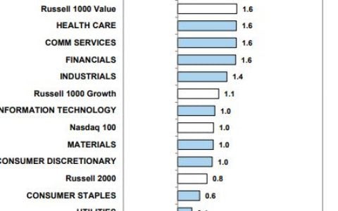 回报率排名几乎垫底高盛：比特币是今年表现最差的资产