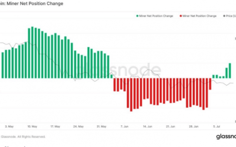 比特币价格 2021 年 7 月 12 日 – Wing-Delta 的 20,000 美元？