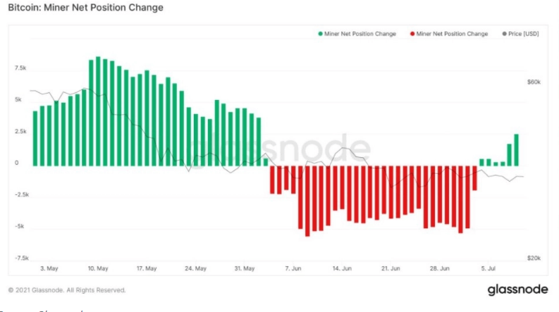 矿工比特币价格上涨