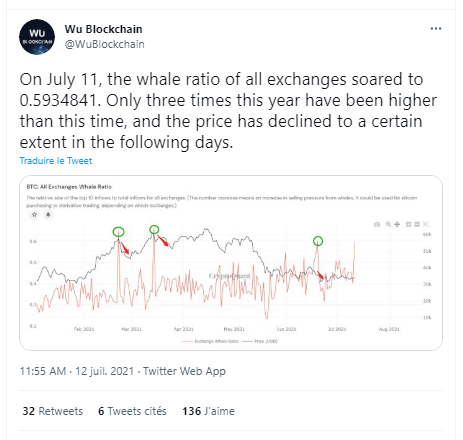 鲸鱼比特币价格