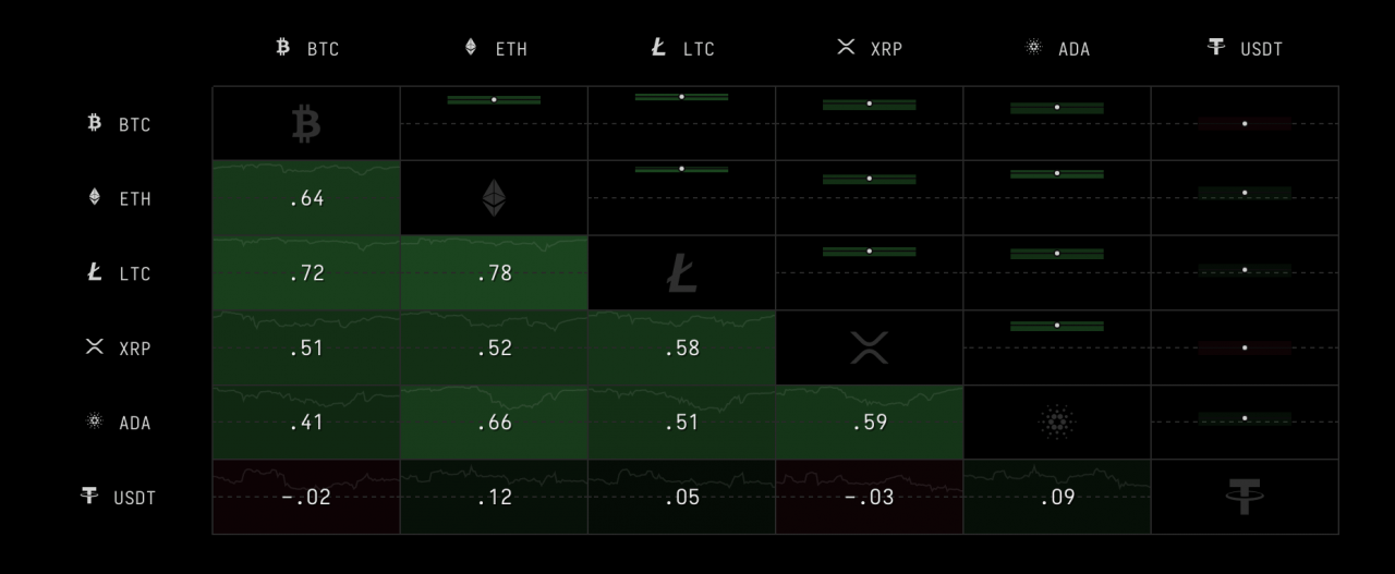 由于美国通胀达到 1991 年以来的最高水平，以太坊价格跌至 2000 美元以下