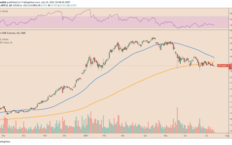 比特币抛售继续，因为 BTC 在鲍威尔演讲前接近 31,000 美元