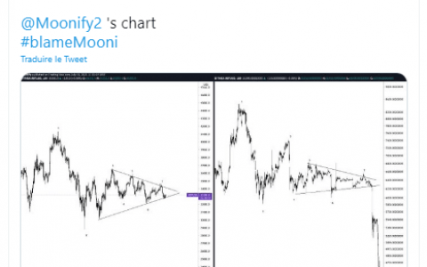 比特币价格 2021 年 7 月 13 日 – 回到 2018 年