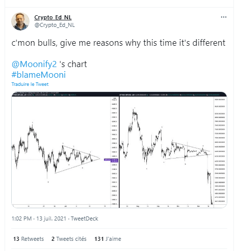比特币价格修正