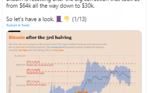 比特币 (BTC) 2021 年 7 月 14 日 – 正在建设中的价格上涨