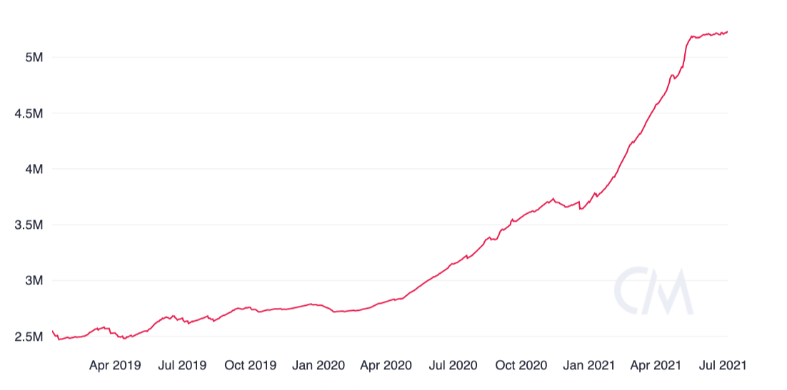 狗狗币单季飙涨390%荣登Q2 最强加密货币榜首