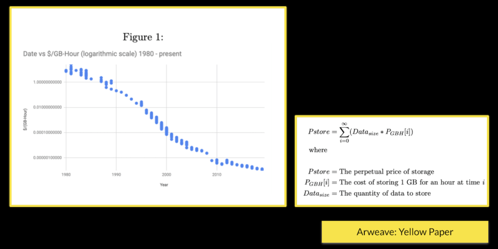 区块链社会学| 用区块链永续保存资料，永远有多远？