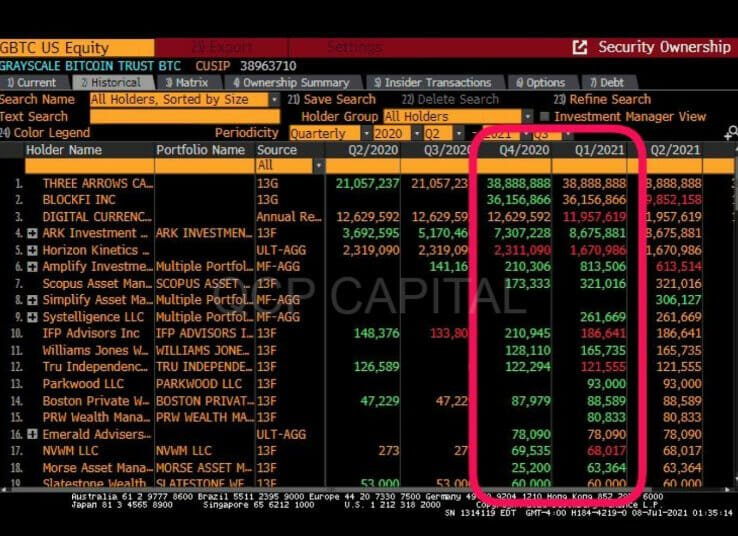 早些时候发布的 GBTC 机构头寸汇总