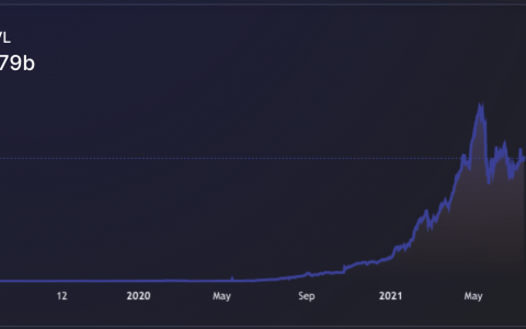 分析师强调了 3 个清晰显示 DeFi 行业增长的宏观指标