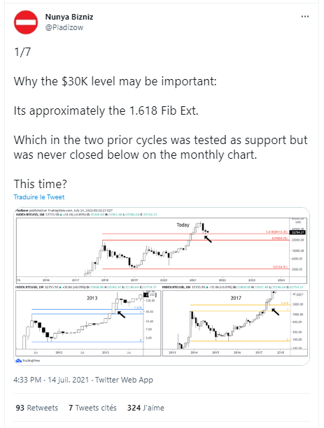比特币价格走势图 ,000