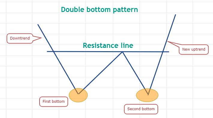 这是智能专业交易者发现加密货币和股价逆转的两种方式