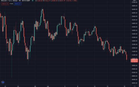比特币无动于衷，因为灰度解锁了 10 亿美元的股票