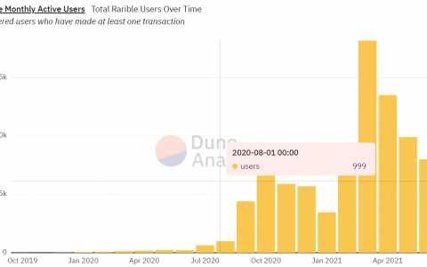 Foresight Ventures 合伙人：游戏让 NFT 成为生产力工具
