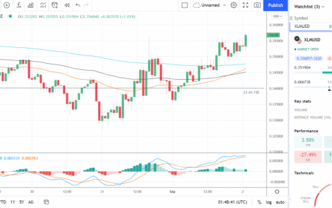 EOS、Stellar 的 Lumen 和 Tron 的 TRX——每日分析——2021 年 9 月 2 日
