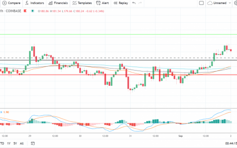 以太坊、莱特币和瑞波币的 XRP——每日技术分析——2021 年 9 月 2 日