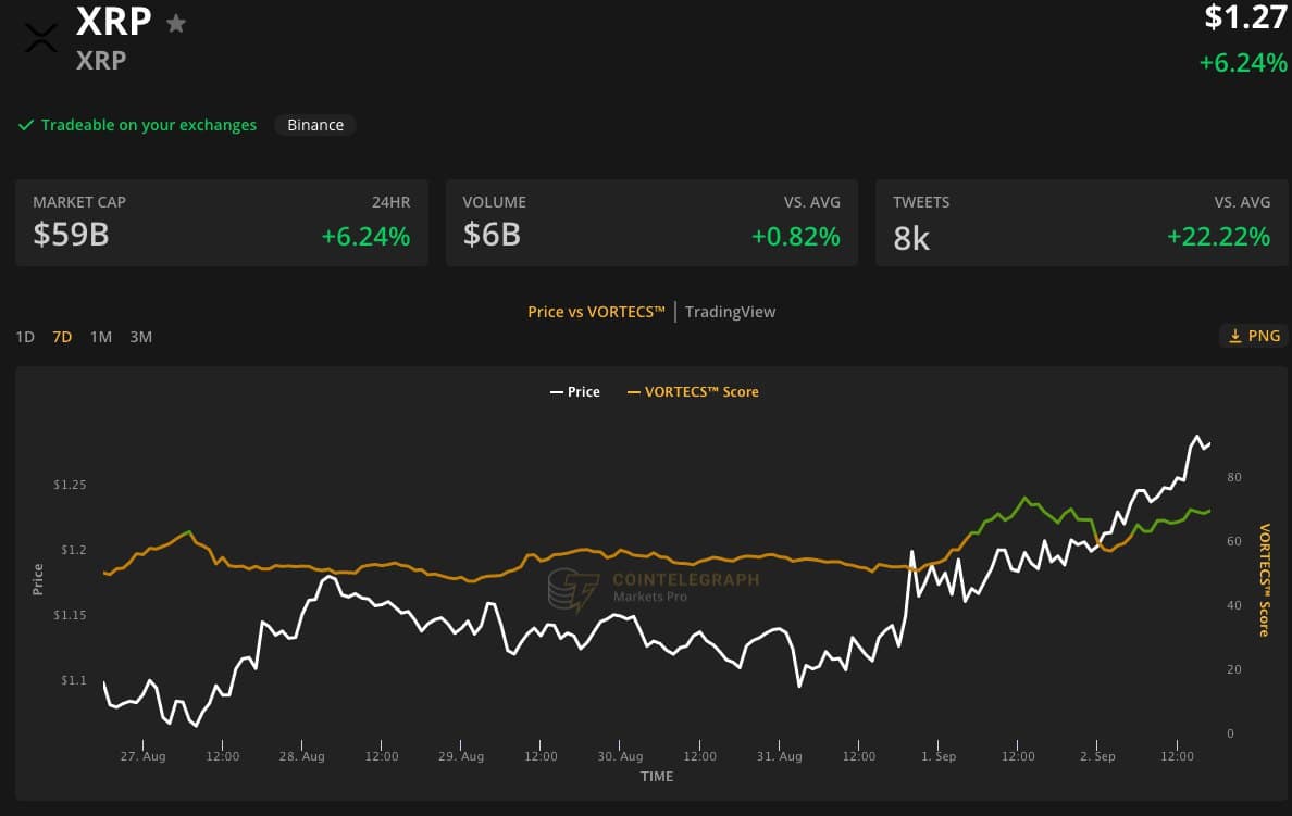 XRP 价格K线走势图“牛旗”将下一个看涨目标定在 1.50 美元