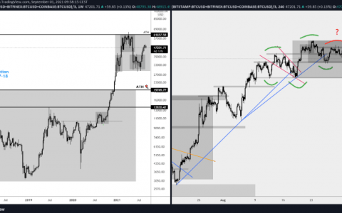 比特币 (BTC)、以太坊 3,500 美元和 FTX 的 FTT 点燃 (+ 23%) 持平：加密货币疯狂的一天