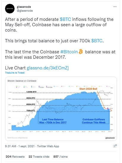 Coinbase 的比特币储备已降至 2017 年以来的最低水平。另一波看涨浪潮即将来临？