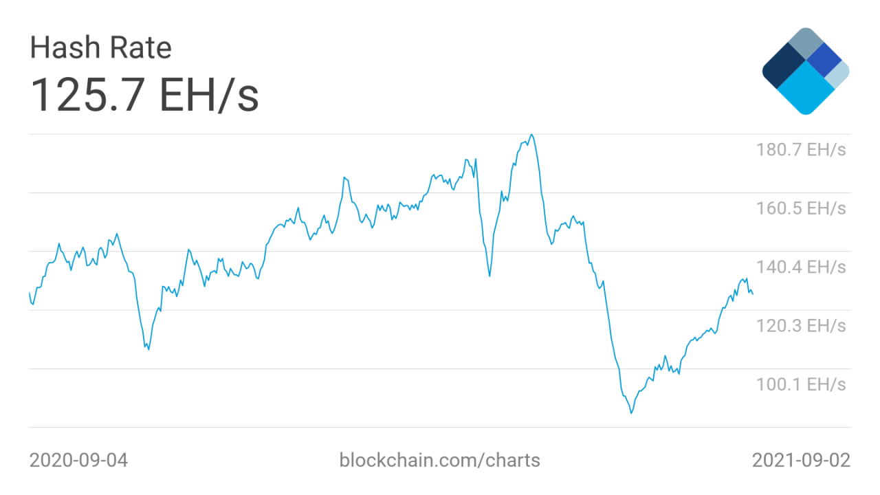 BTC 价格下跌以测试 48,000 美元的“跳板”以寻找潜在的新比特币牛市