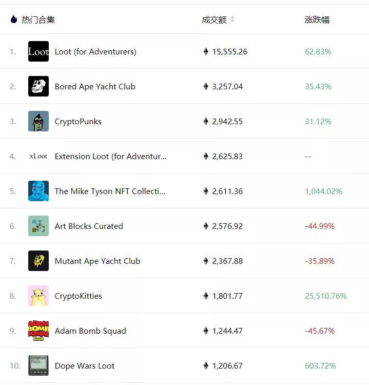 【狂人日记】探底回升，稳步走高。 9 月3 日行情分析