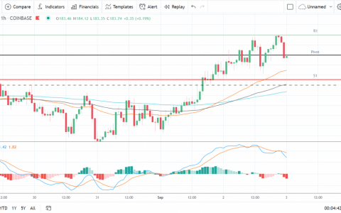 以太坊、莱特币和瑞波币的 XRP——每日技术分析——2021 年 9 月 3 日