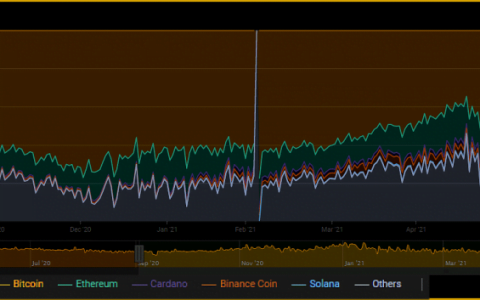 比特币有清晰的路径达到 52,000 美元，而在 新高 附近选择替代币