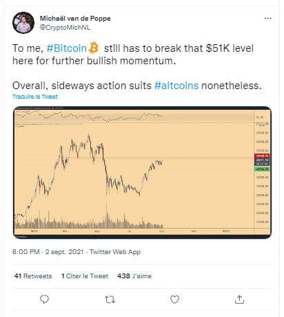 据 Michaël van de Poppe 称，比特币必须超过 51,000 美元才能进一步上涨。