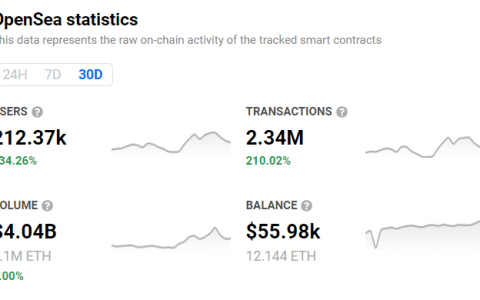 摩根大通对 8 月繁荣之后的“泡沫”加密货币市场发出警告