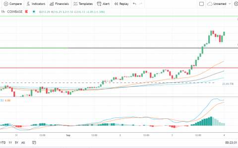 以太坊、莱特币和瑞波币的 XRP——每日技术分析——2021 年 9 月 4 日