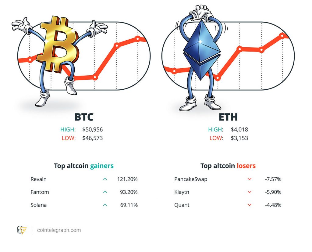 持有者 的文摘，8 月 29 日至 9 月。 4