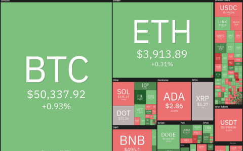 BTC、LTC、FIL、FTT、MIOTA
