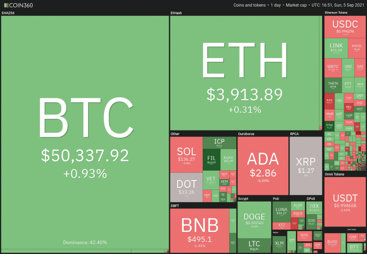 BTC、LTC、FIL、FTT、MIOTA