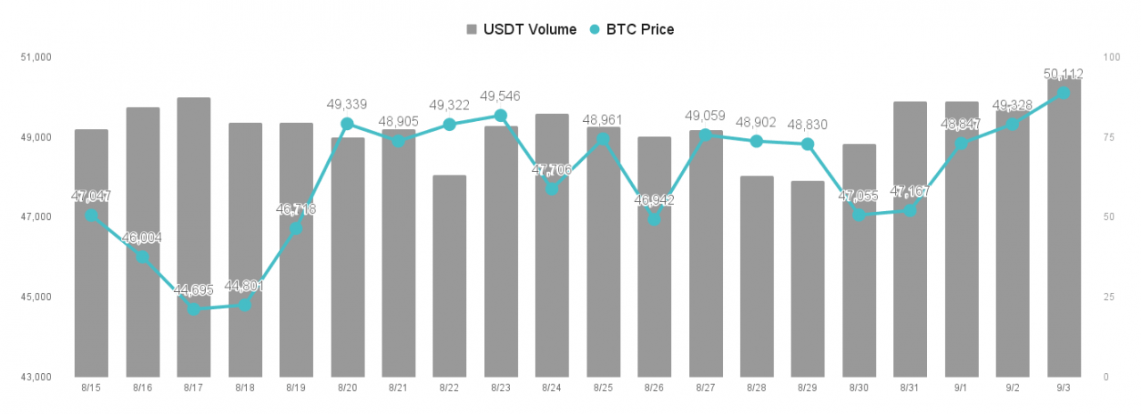 【MICA RESEARCH】加密货币市场并未过度贪婪，健康上涨中